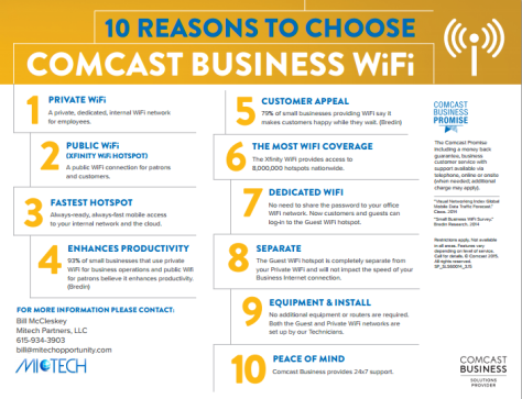 10 Reasons to Choose Comcast Business Wifi